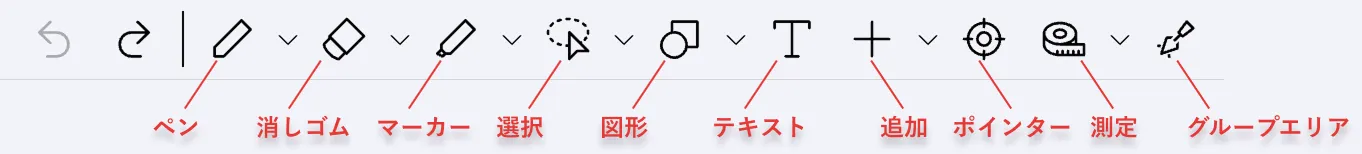ページ編集画面のツールバー全体
